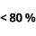 Proteiny 66-80 % bílkovin
